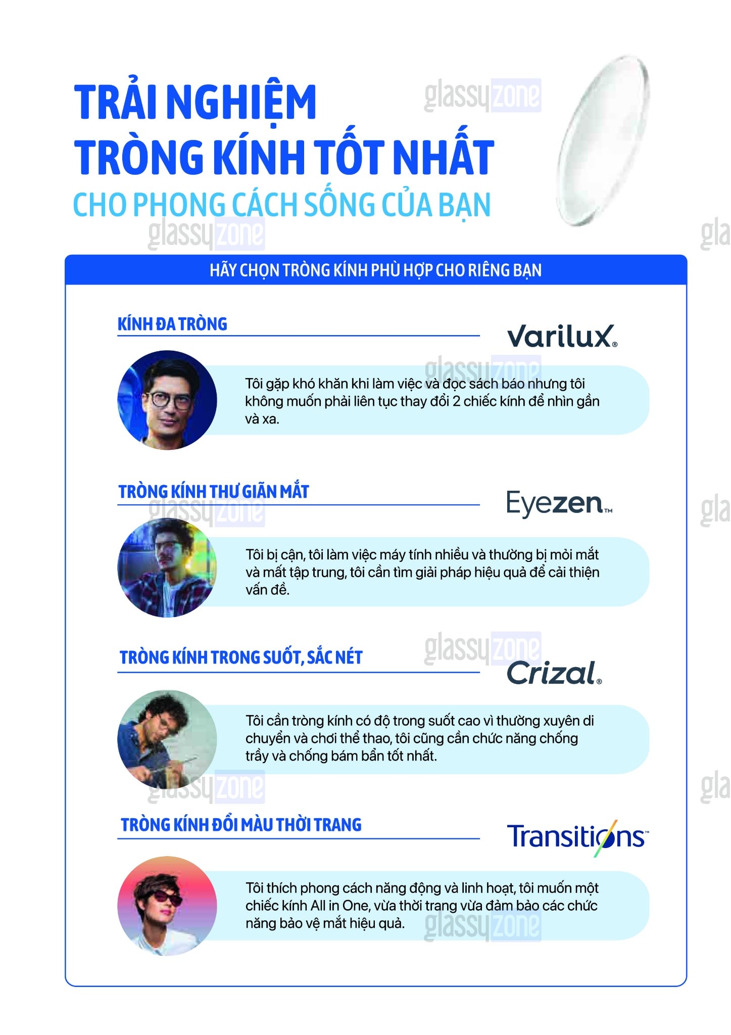 Bảng giá tròng kính Essilor