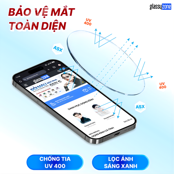 Lớp phủ tròng kính