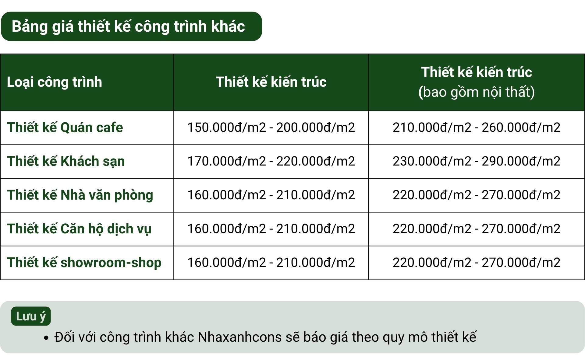 Đơn giá thiết kế nhà cafe, khách sạn