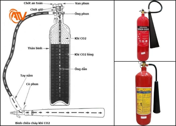 Bình chữa cháy khí CO2 thích hợp cho các đám cháy loại B và E