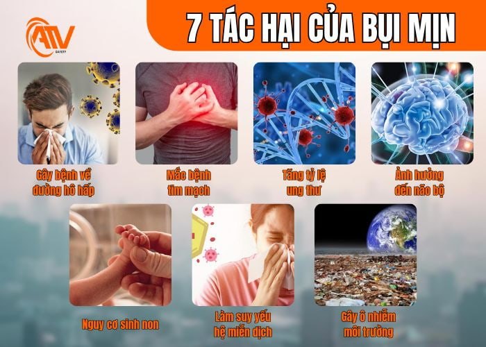 7 tác hại nghiêm trọng của bụi mịn cần biết