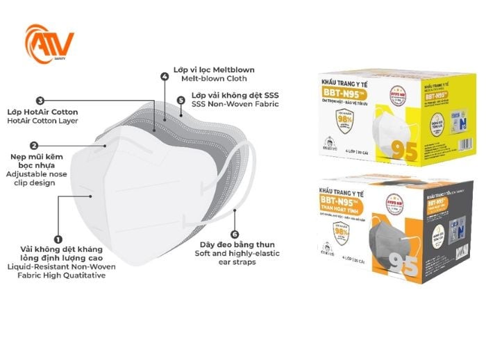 Khẩu trang N95 có các cấu tạo đạt chuẩn