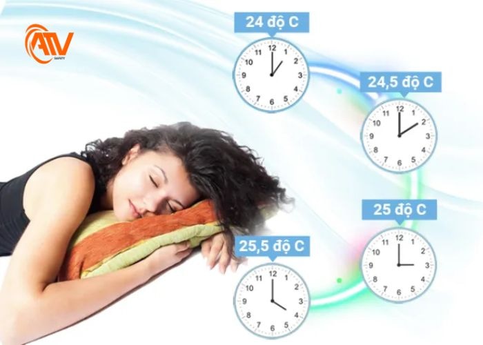 Những mức nhiệt độ phòng lý tưởng