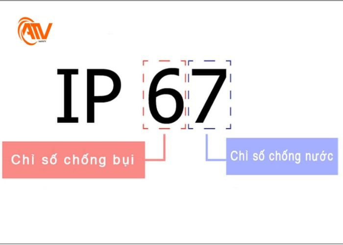 Ý nghĩa chữ số của tiêu chuẩn IP