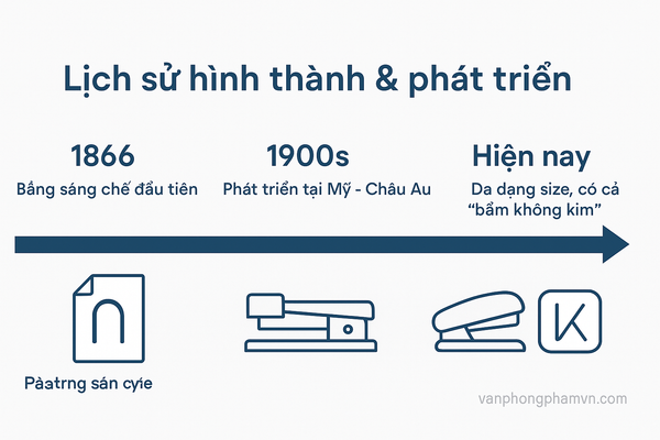 Lịch sử hình thành & phát triển của bấm kim