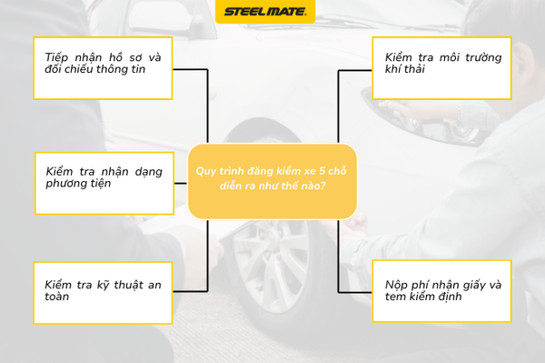 Hình ảnh bài viết