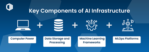 Top AI Infrastructure & GPU Cloud Platforms for 2026