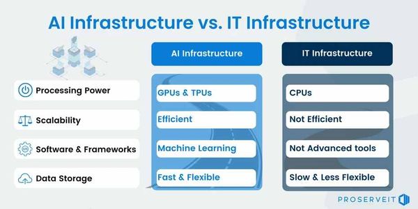 Top AI Infrastructure & GPU Cloud Platforms for 2026