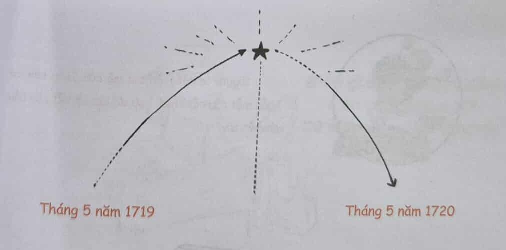 Tình hình kinh tế nước Pháp sau khi Bong bóng Mississipi tan vỡ