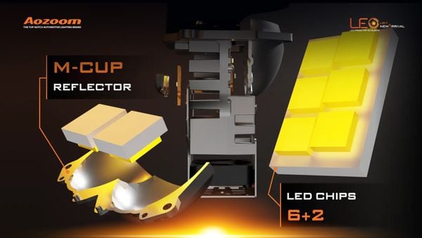 Cutaway diagram of AOZOOM LEO's M-CUPs reflector technology.