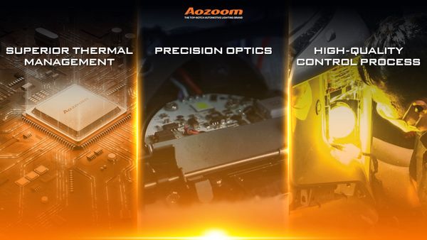 Diagram of AOZOOM's technology pillars: Thermal, Optical, Quality.