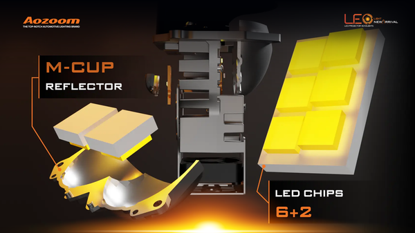 Macro photo of the LEO NEW ARRIVAL's 6+2 LED chipset.