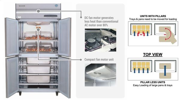Ưu điểm nổi bật của tủ đông 4 cánh Hoshizaki