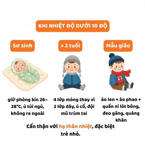 Lưu ý mặc đồ cho trẻ khi nhiệt độ dưới 10 độ