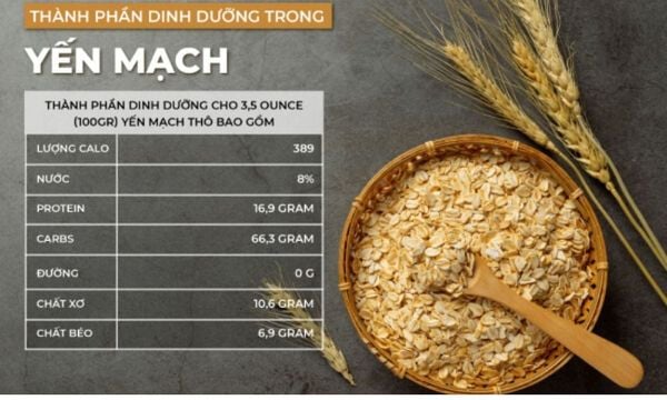 Thành phần dinh dưỡng có trong 100g yến mạch