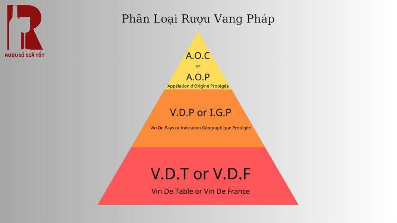 Phân hạng rượu vang Pháp