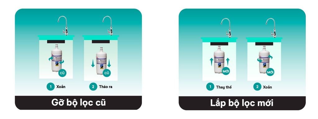 Công nghệ thay lõi SQC 3M Aqua-Pure