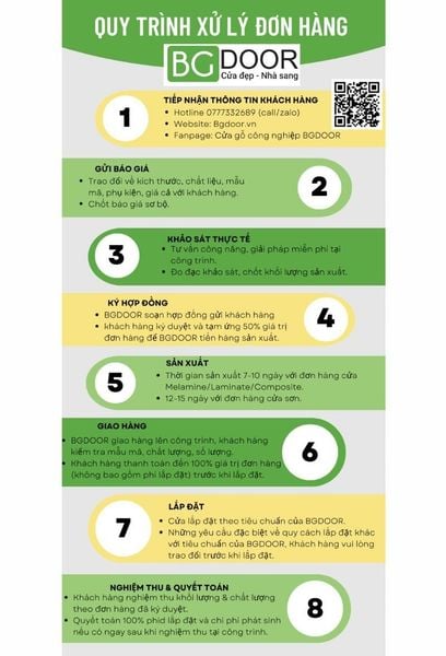 cửa MDF BGDOOR được chủ nhà và nhà thầu ưu tiên