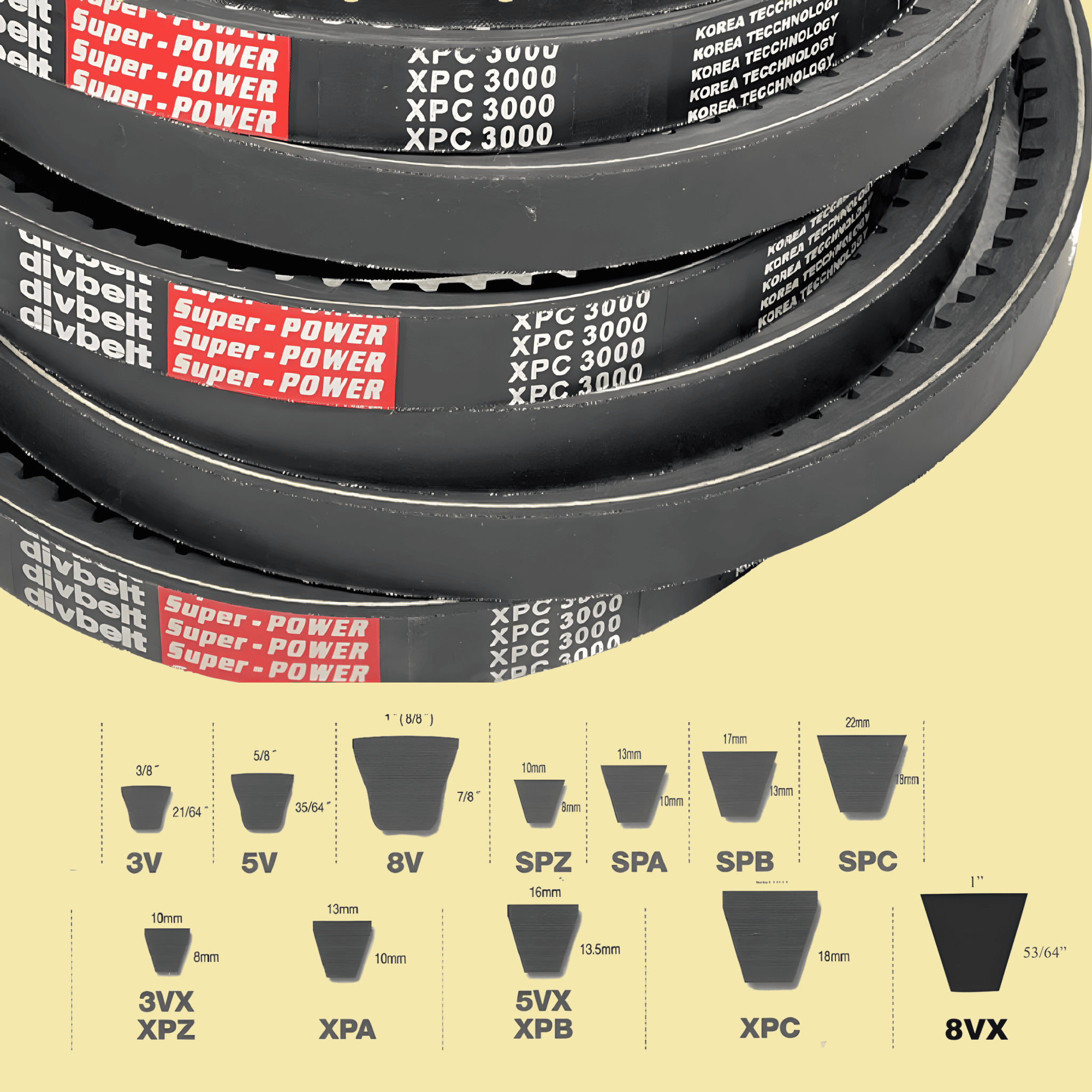 như SPZ, SPA, SPB, SPC và các biến thể có răng như XPB, XPC, cách ghi thông số khá trực quan vì sử dụng đơn vị hệ mét (mm)n thay vì hệ inch.