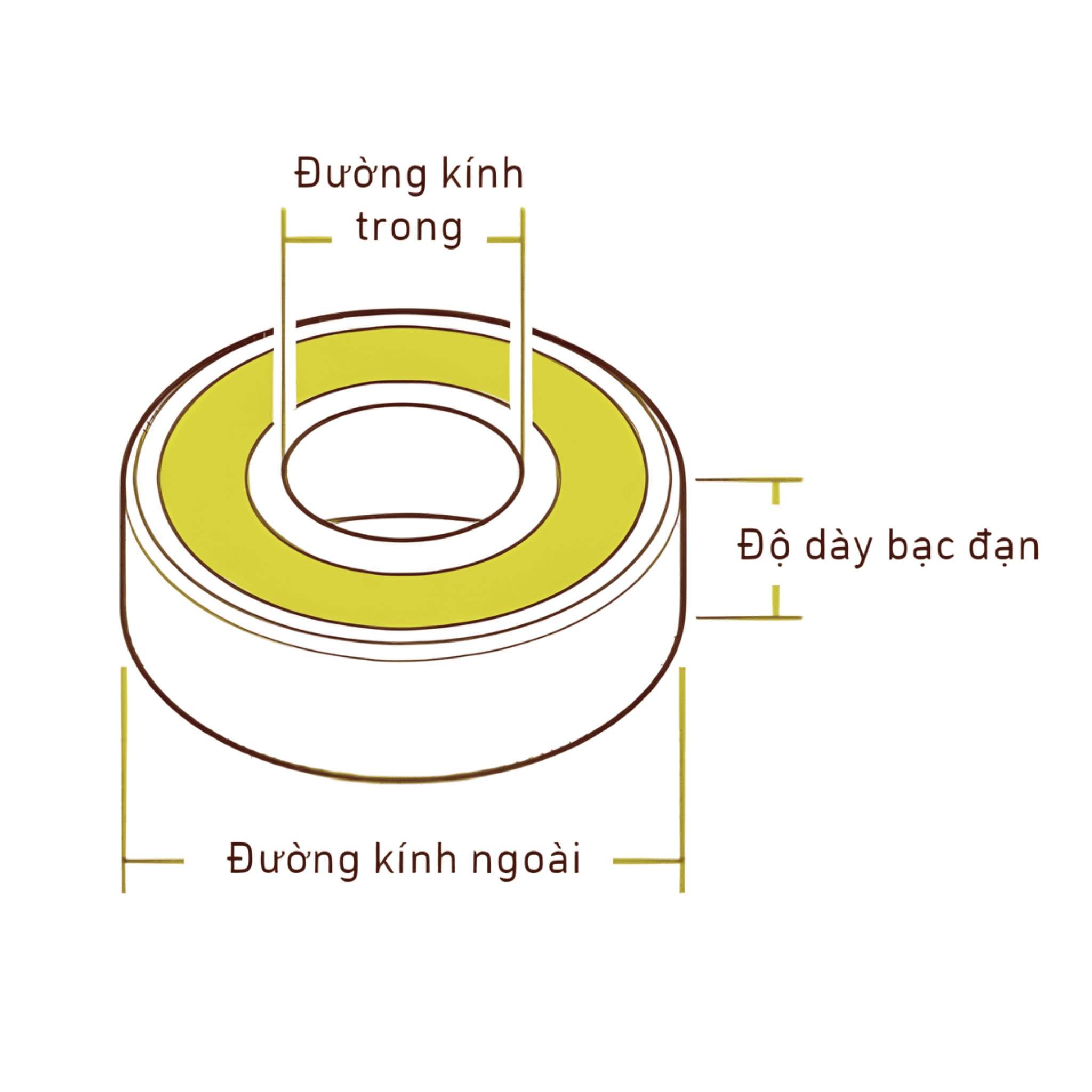 Bảng thông số kích thước vòng bi, bạc đạn cầu SKF chính hãng