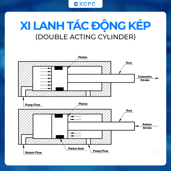xi-lanh