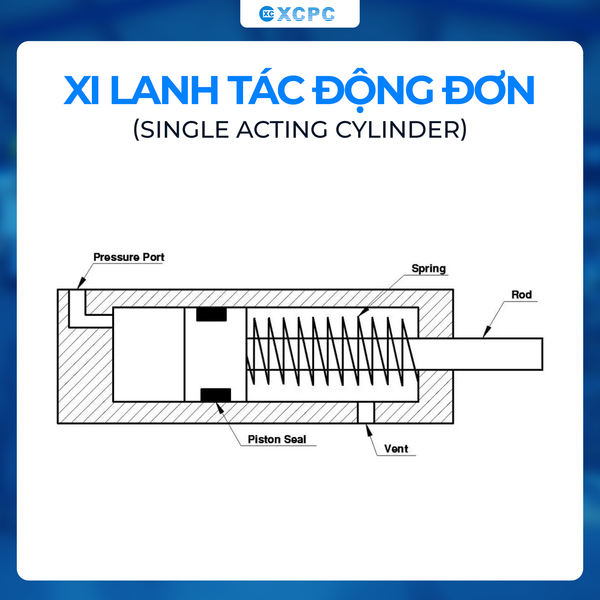xi-lanh