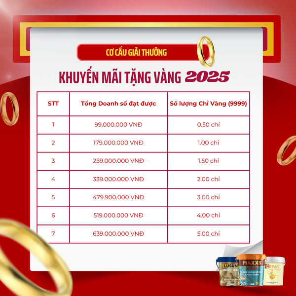 cơ cấu giải thưởng