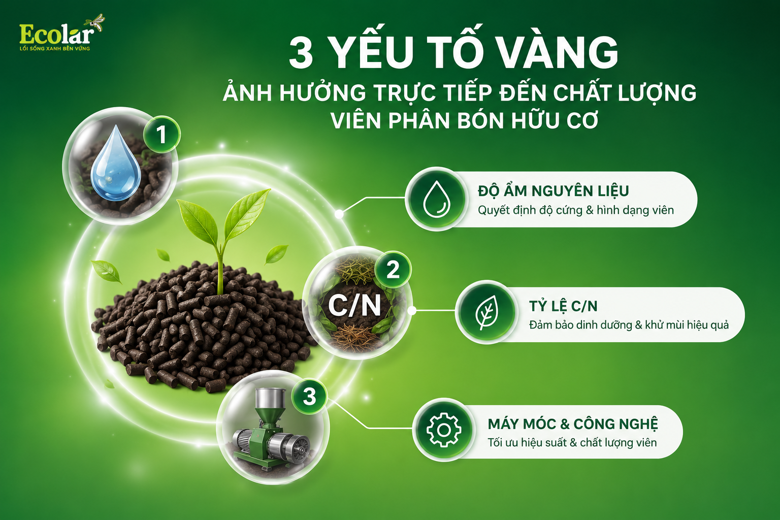3 Yếu Tố Vàng Ảnh Hưởng Trực Tiếp Đến Chất Lượng Viên Phân Bón Hữu Cơ