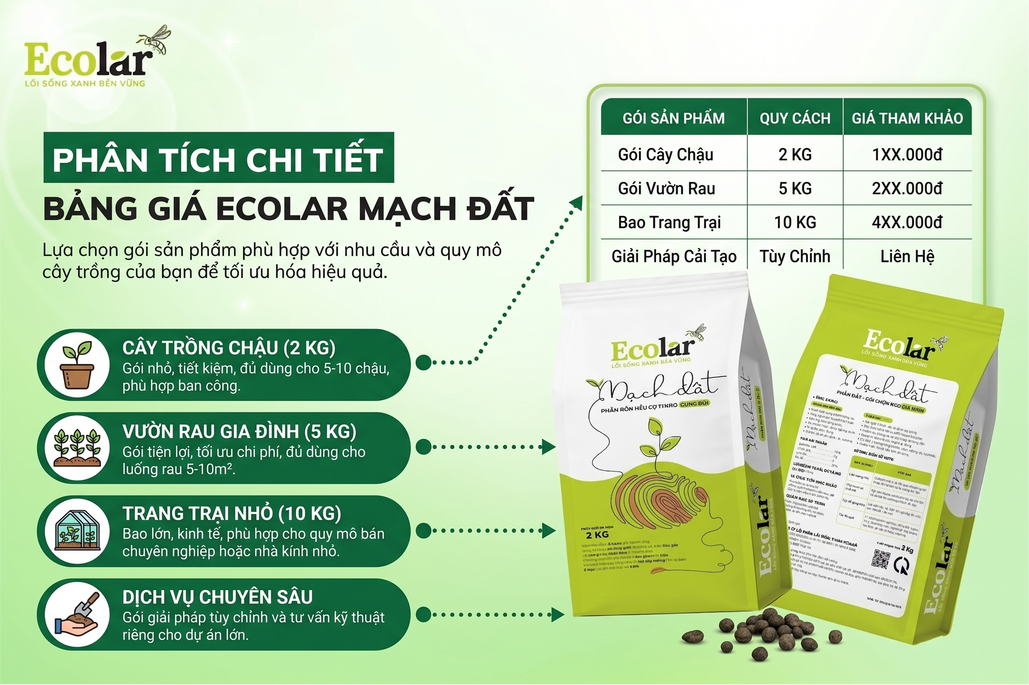 Phân Tích Chi Tiết Bảng Giá Theo Từng Nhu Cầu Sử Dụng Cụ Thể