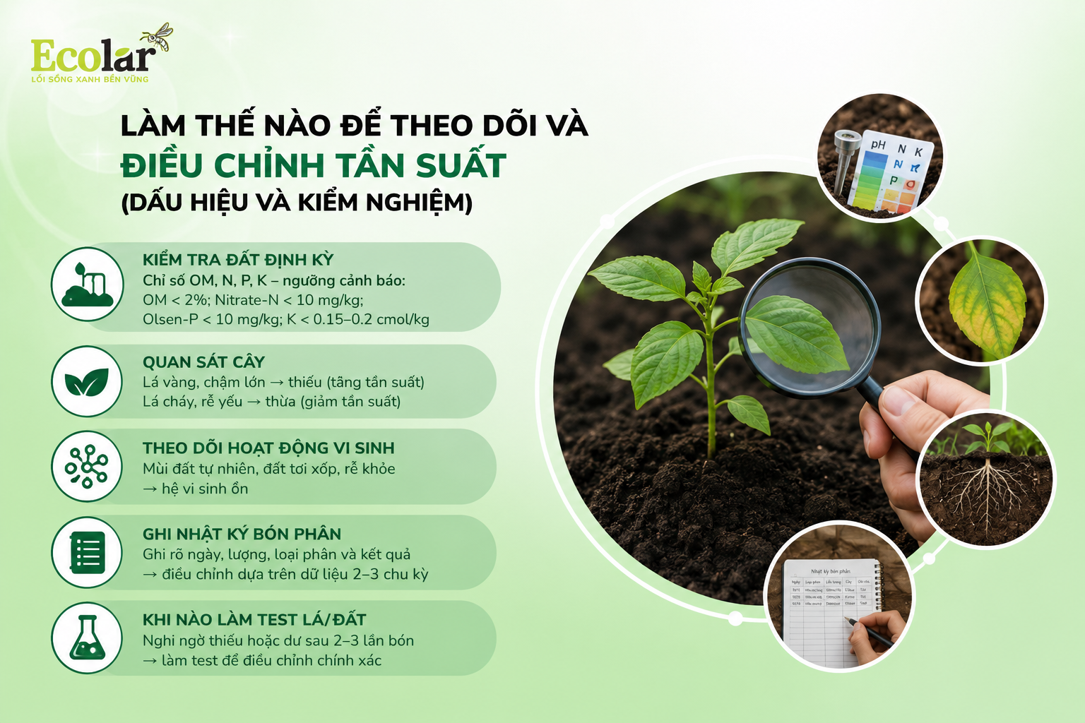 Làm thế nào để theo dõi và điều chỉnh tần suất (dấu hiệu và kiểm nghiệm)