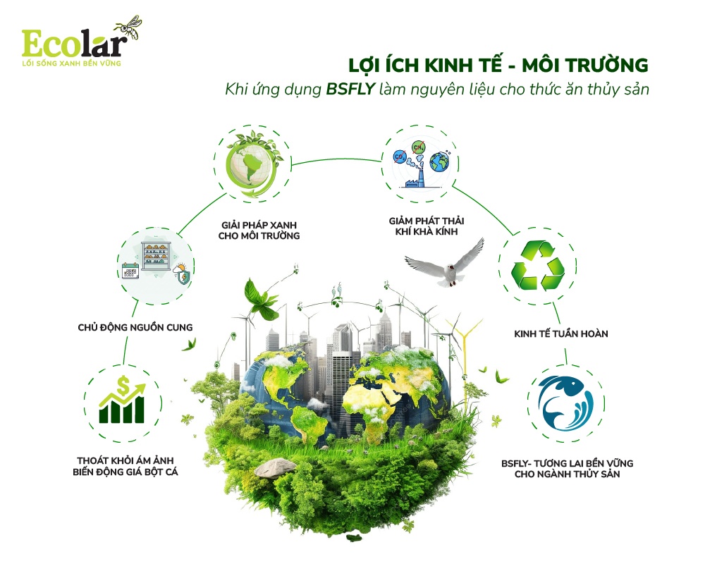 loi-ich-kinh-te-moi-truong