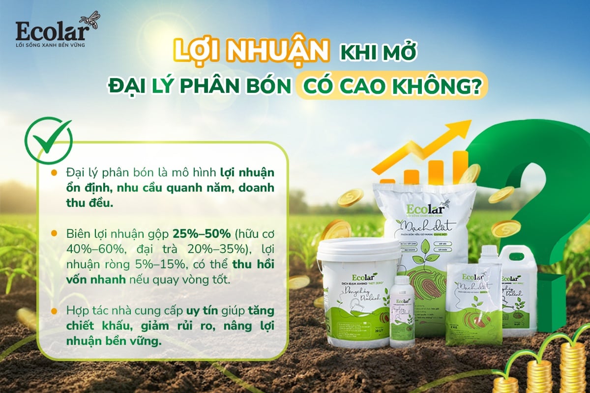 lợi nhuận