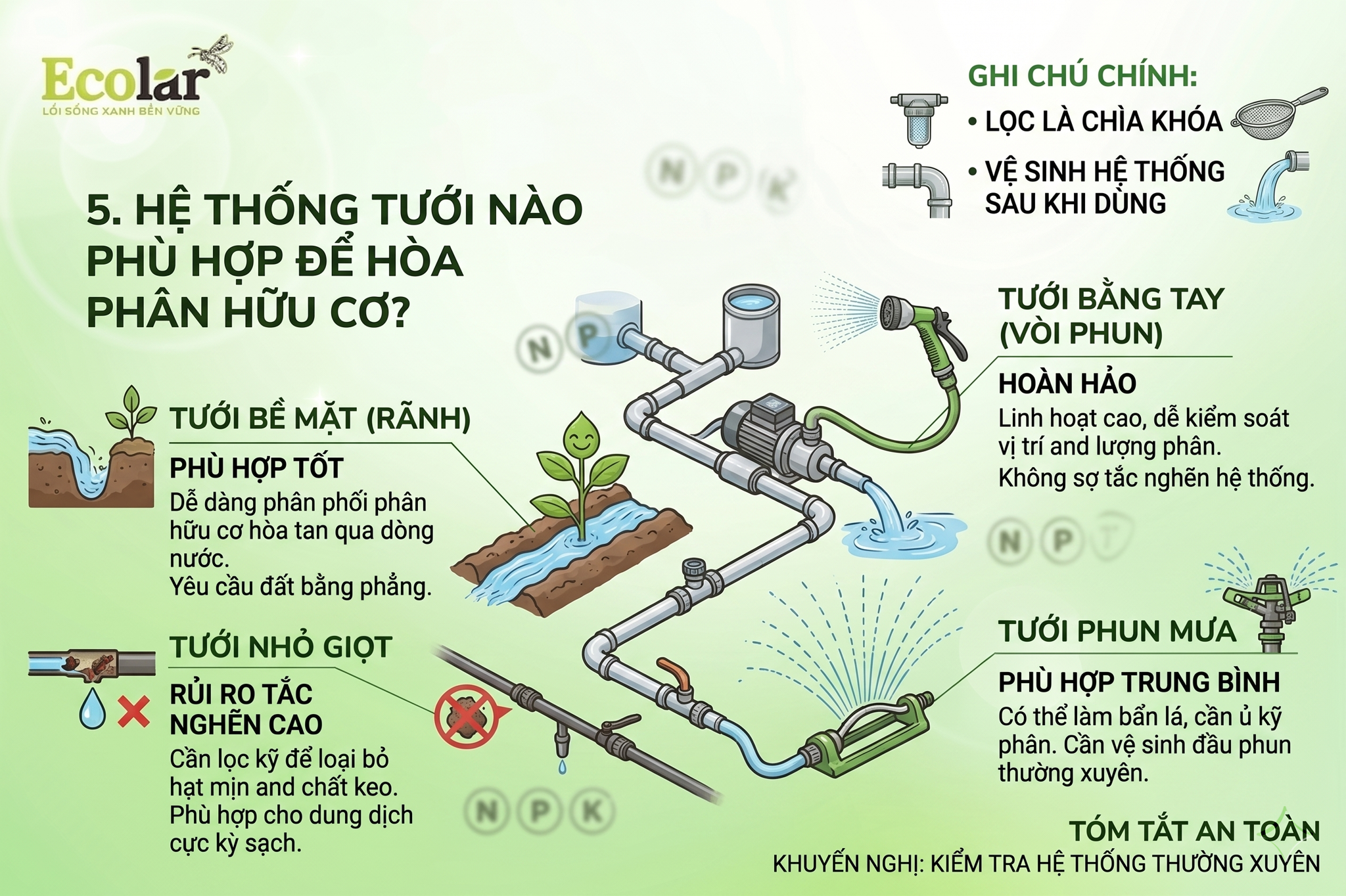 Hệ thống tưới có phù hợp để hòa phân hữu cơ?