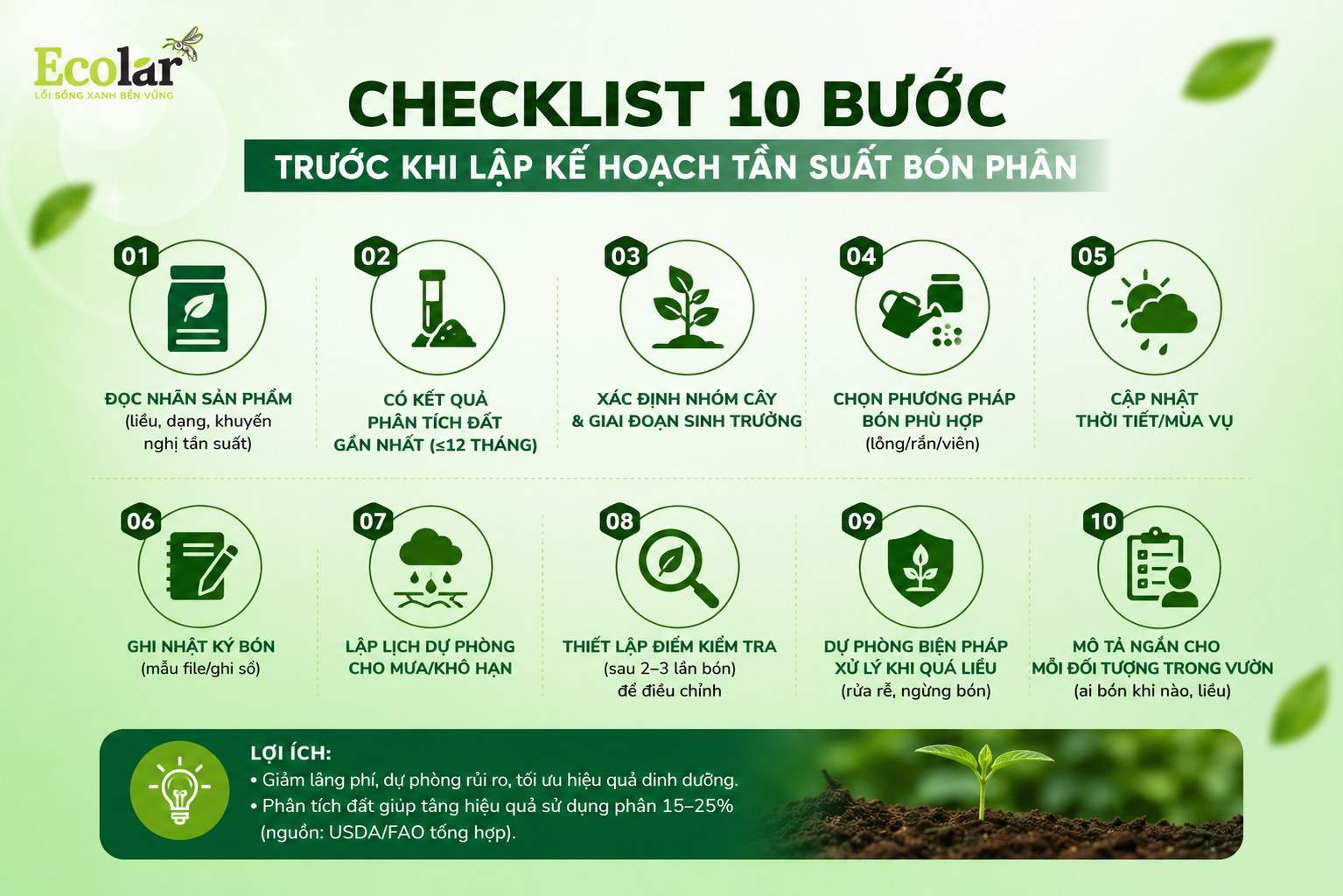 Checklist 10 bước trước khi lập kế hoạch tần suất bón phân