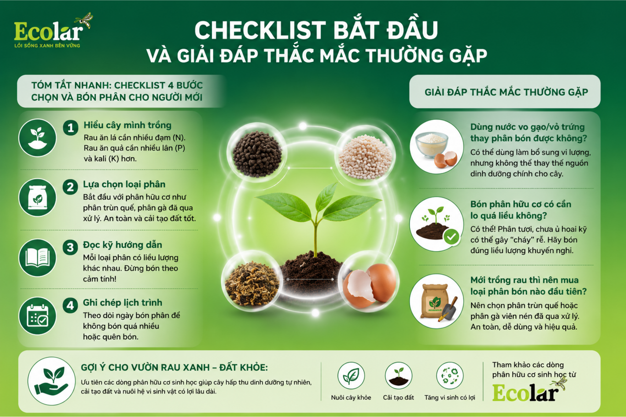Checklist Bắt Đầu và Giải Đáp Thắc Mắc Thường Gặp
