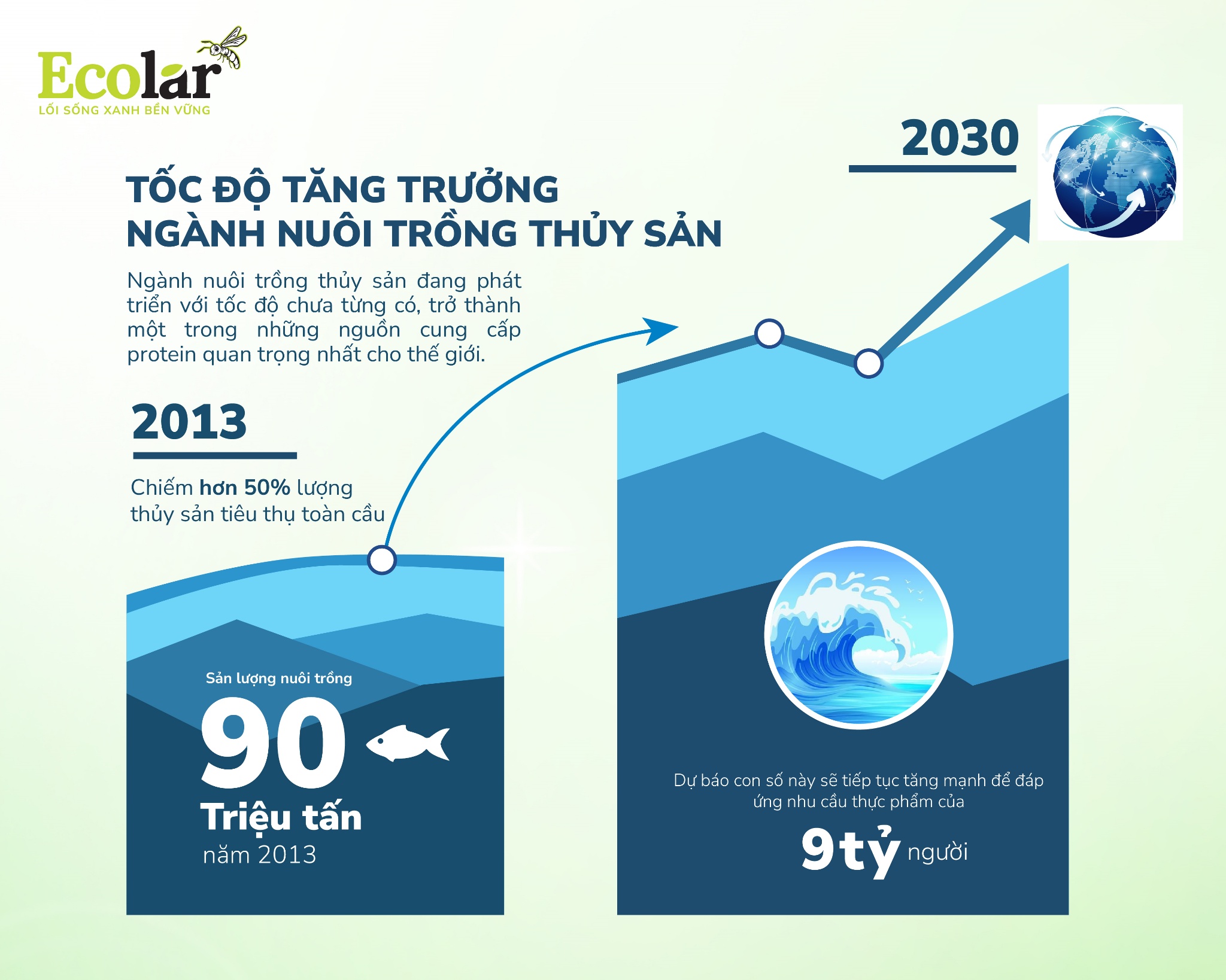 tinh-hinh-nganh-nuoi-trong-thuy-san-hien-nay