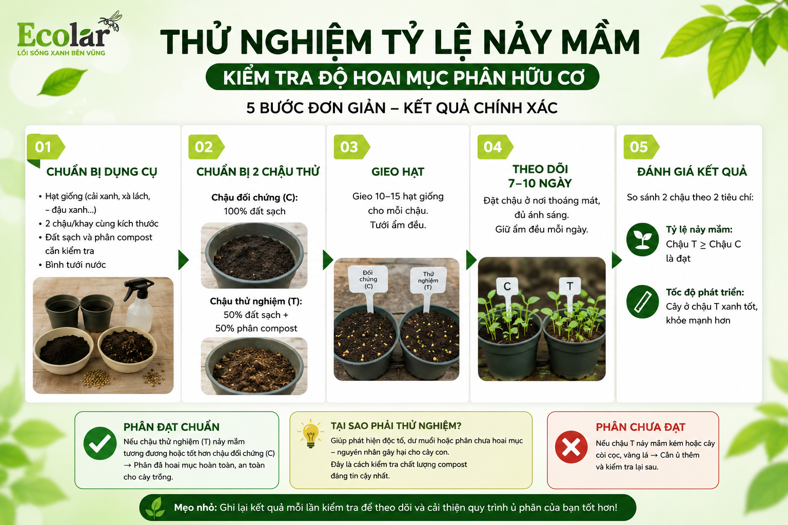Phương Pháp Kiểm Tra Nâng Cao: Thử Nghiệm Tỷ Lệ Nảy Mầm