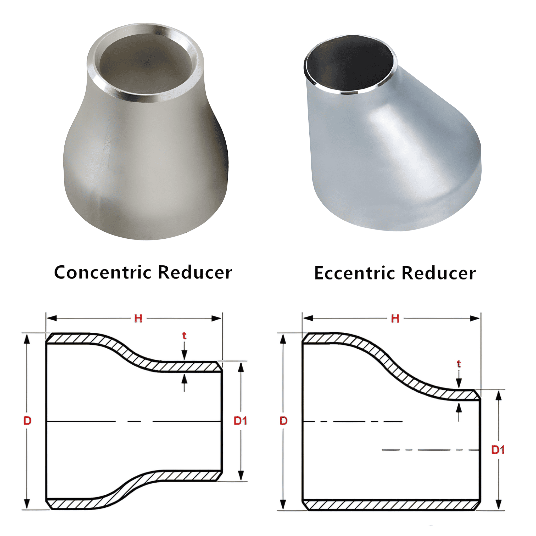 Côn thu (hay reducer) là phụ kiện đường ống dùng để kết nối hai đoạn ống có kích thước khác nhau (thường từ to sang nhỏ), giúp chuyển đổi tiết diện, điều chỉnh lưu lượng, tăng tốc độ và áp suất dòng chảy.