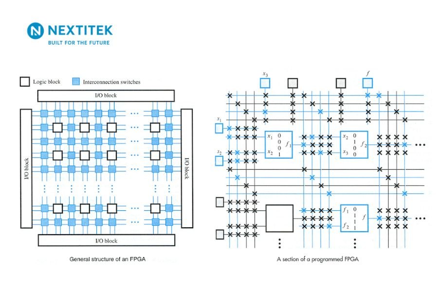 xu-ly-hinh-anh-trong-fpga-1
