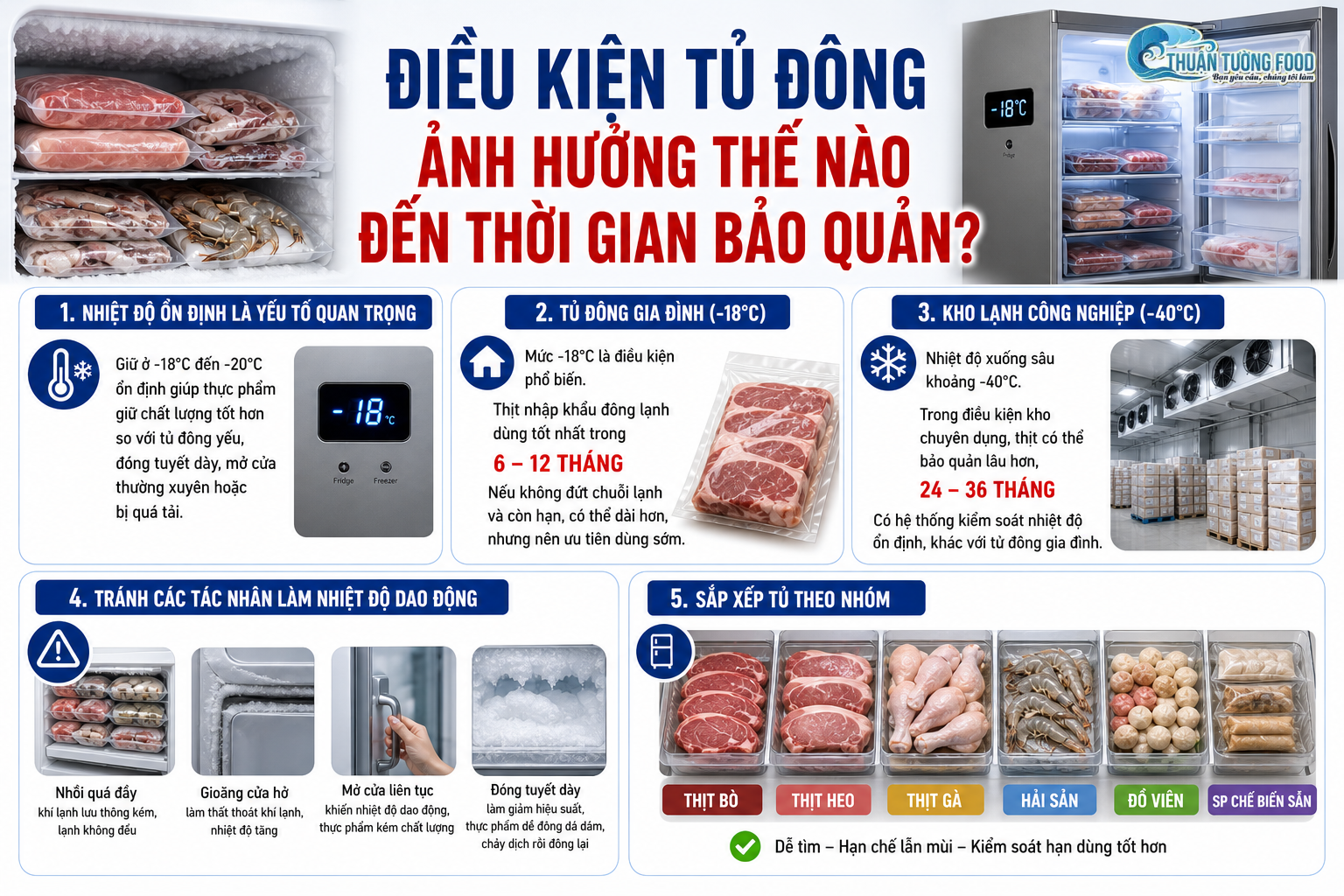 thuan-tuong-food-dieu-kien-tu-dong-anh-huong-the-nao-den-thoi-gian-bao-quan