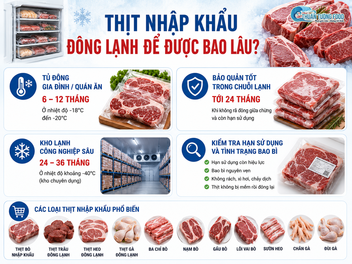 thuan-tuong-food-thit-nhap-khau-dong-lanh-de-duoc-bao-lau