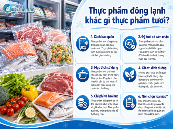 thuan-tuong-food-thuc-pham-dong-lanh-va-thuc-pham-tuoi