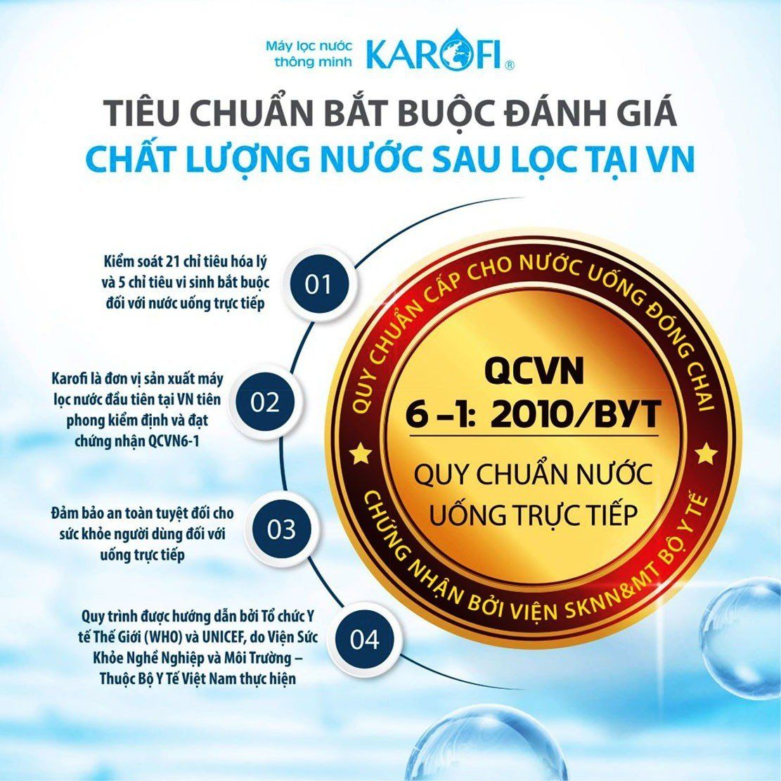 Nước qua máy lọc Karofi vượt qua các quy trình kiểm tra chất lượng nghiêm ngặt, được Bộ Y Tế đã cấp chứng nhận QCVN6-1