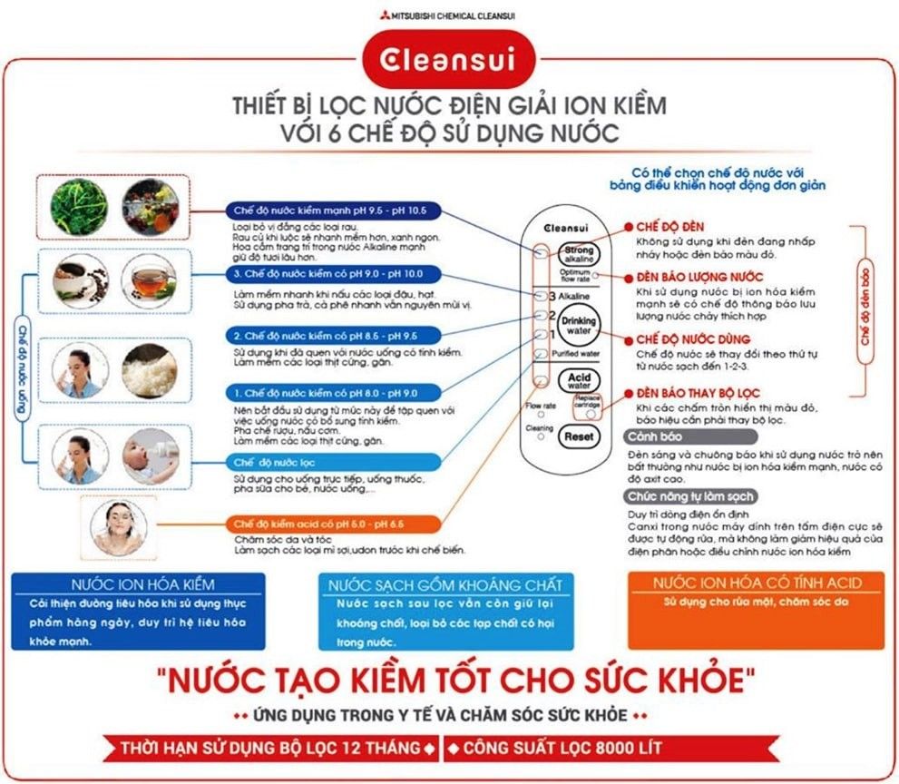 Máy lọc nước ion kiềm Mitsubishi Cleansui là sản phẩm cao cấp