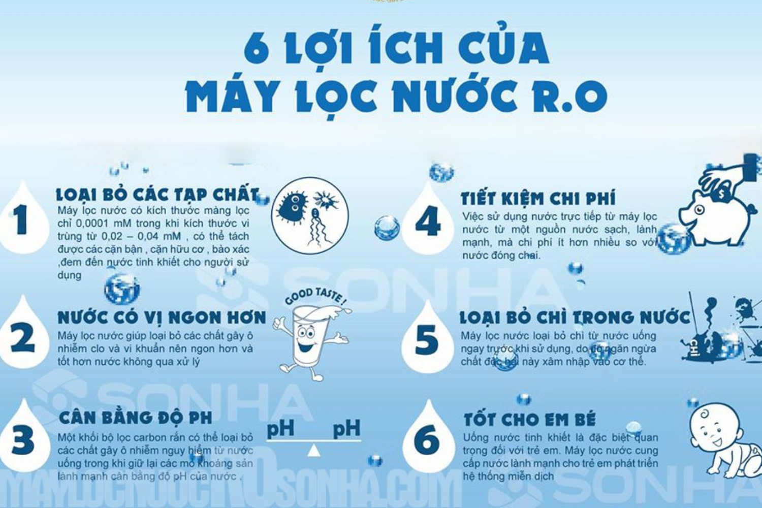 Công dụng hoàn hảo của máy lọc nước RO
