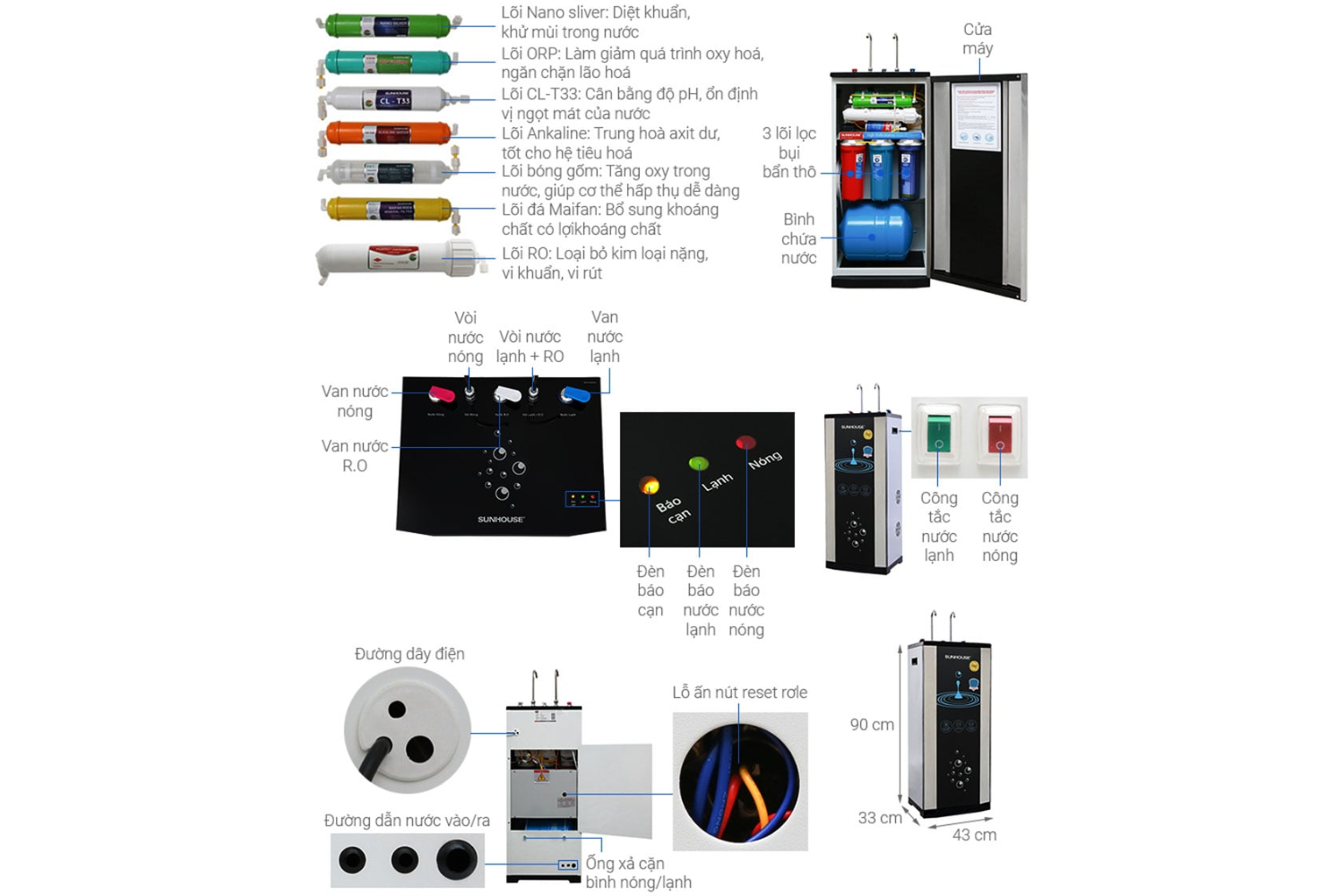 Một số tính năng thông minh được tích hợp vào máy