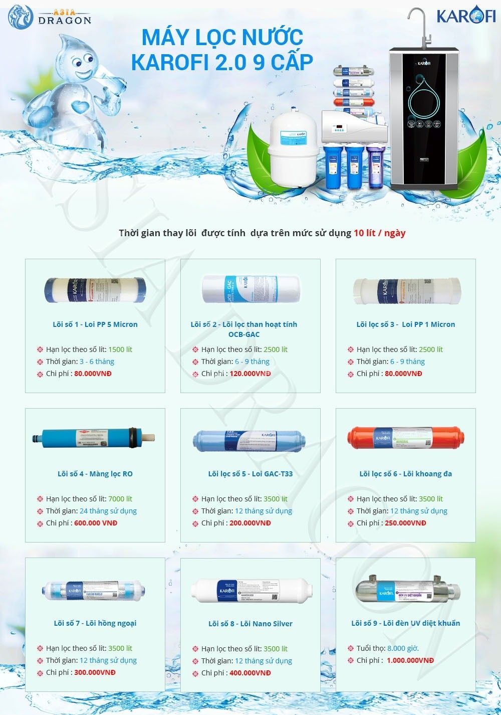 Thời gian sử dụng lõi của máy lọc nước Karofi