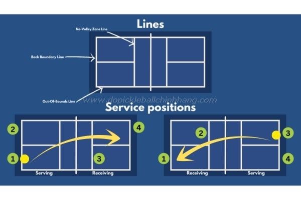 luật pickleball đánh đôi