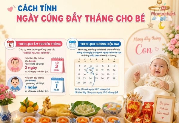 Sự chuẩn bị kỹ lưỡng về thời gian mang lại khởi đầu thuận lợi cho mọi nghi lễ.