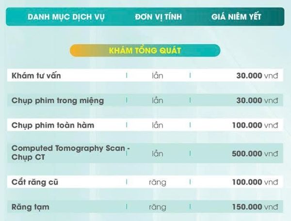 chi phí khám răng hiện nay bao nhiêu